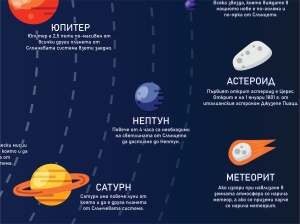 Слънчевата система - самозалепващ плакат
