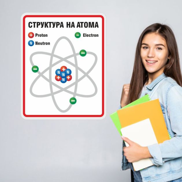СТРУКТУРА НА АТОМА - образователен стикер за стена