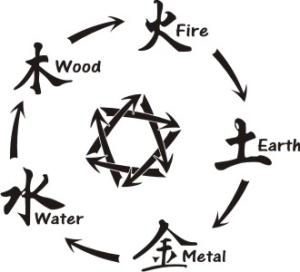Feng Shui elements