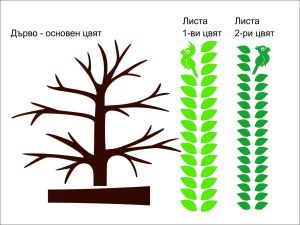 Дърво с папагалчета и листа в 2 цвята