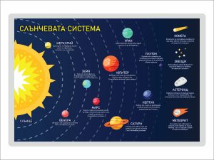 Слънчевата система - самозалепващ плакат