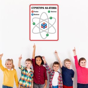 СТРУКТУРА НА АТОМА - образователен стикер за стена