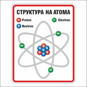 СТРУКТУРА НА АТОМА - образователен стикер за стена